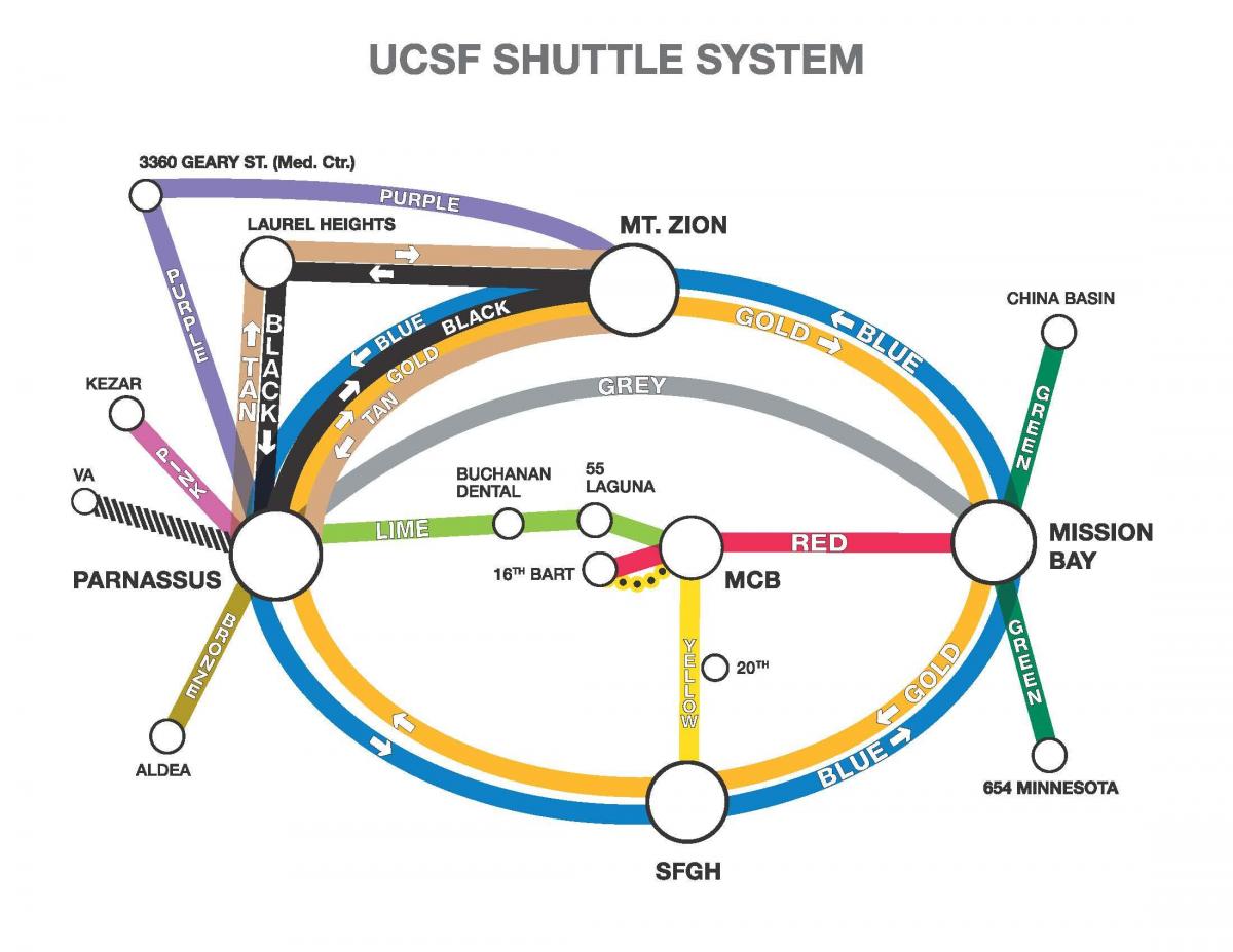 Karta över ucSF transfer 